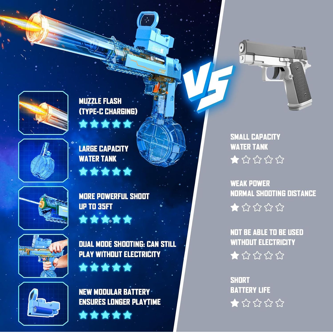 LED Blasters™ - LED Water Gun